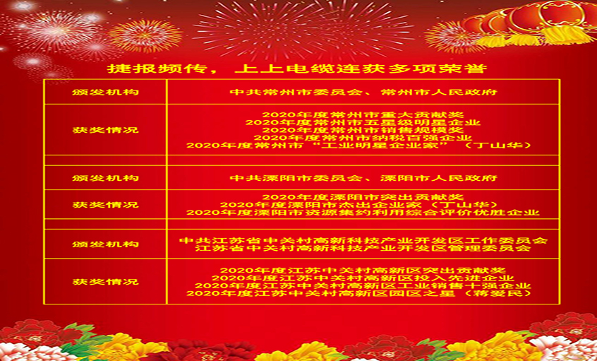 喜报频传振人心，，，，各方夸奖鼓舞力