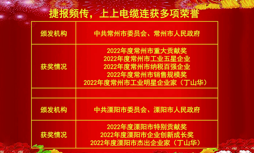 开工好时节，，，玉兔报喜来——亚美AM8AG电缆连获殊荣