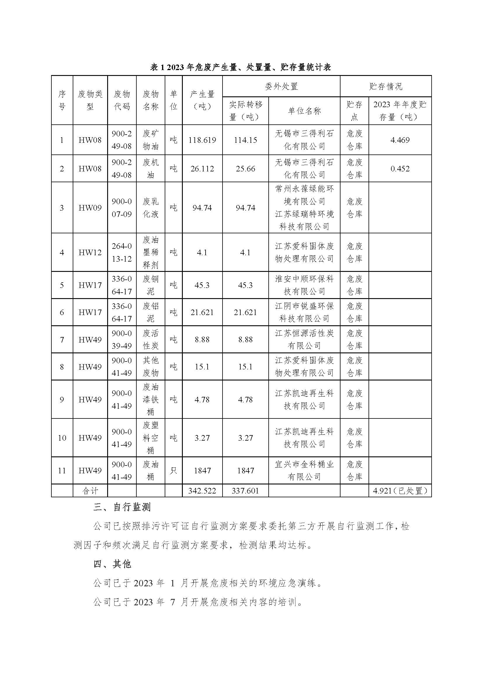 亚美AM8AG有限公司危险废物信息果真_页面_2.jpg